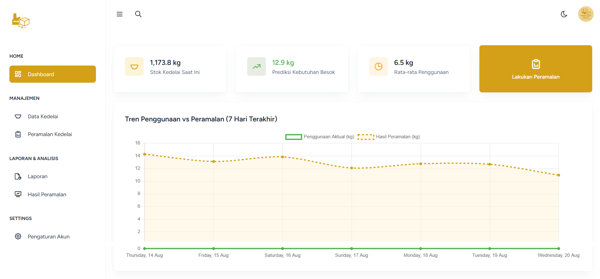 Sistem Peramalan Kacang Kedelai